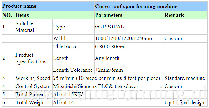 Metal Decking Roll Forming Machine